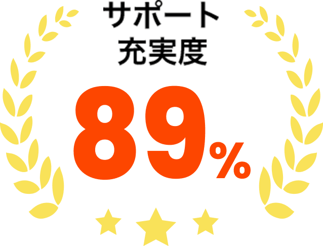 サポート充実度89%