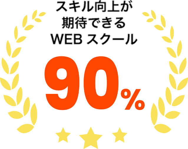 スキル向上が期待できるwebスクール90%