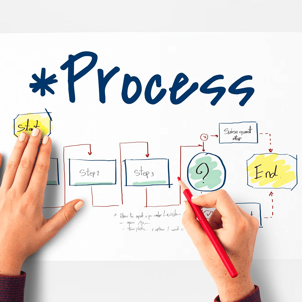 仕組み化のフロー図